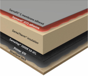 Understanding single ply roof build up
