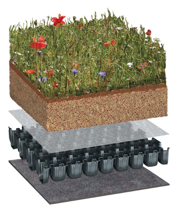 Bauder Green Roof Systems